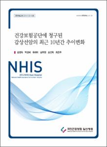 건강보험공단에 청구된 갑상선암의 최근 10년간 추이 변화