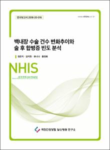 백내장 수술 건수 변화추이와 술 후 합병증 빈도 분석